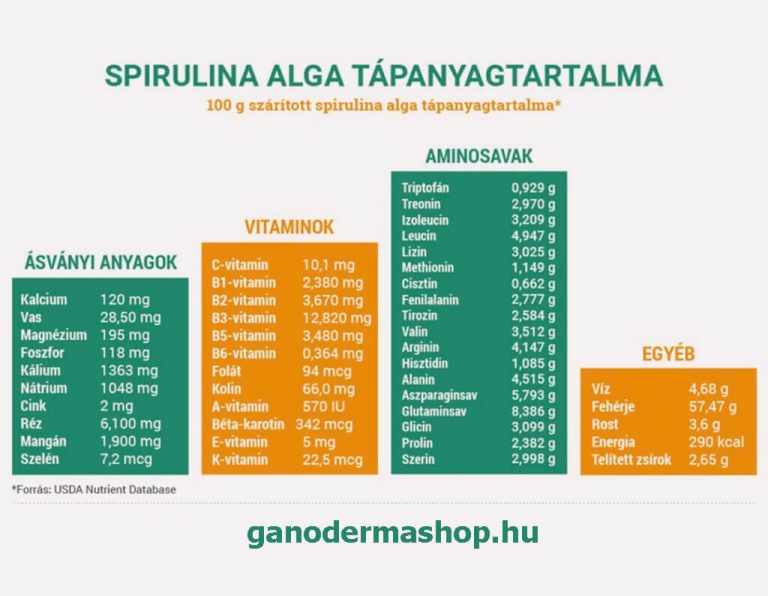 Spirulina tapasztalatok Mi az a Spirulina Alga?